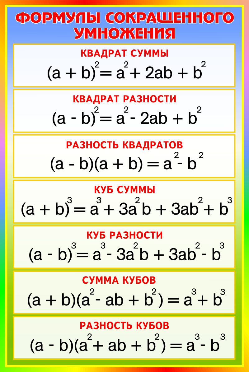 Купить Стенд Формулы сокращённого умножения 630*940 мм 📄 с доставкой по  Беларуси | интернет-магазин СтендыИнфо.РФ